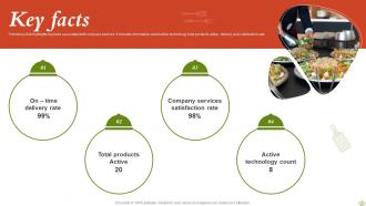 Fundraising Pitch For Corporate Catering Services Ppt Template Idea Ideas