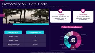 Fundraising pitch presentation for hotel chain overview of abc hotel chain