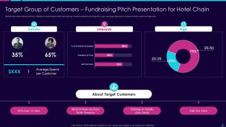 Fundraising pitch presentation for hotel chain ppt template