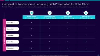 Fundraising pitch presentation for hotel chain ppt template
