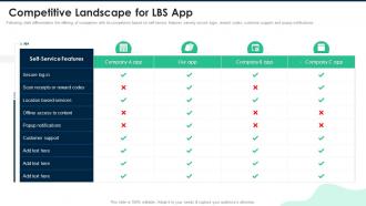 Fundraising Pitch Presentation For Lbs App Competitive Landscape For Lbs App