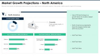Fundraising Pitch Presentation For Lbs App Market Growth Projections North America