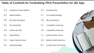 Fundraising Pitch Presentation For LBS App Ppt Template