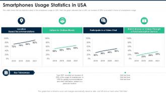Fundraising Pitch Presentation For Lbs App Smartphones Usage Statistics In Usa