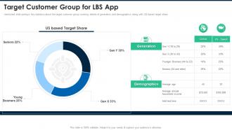 Fundraising Pitch Presentation For Lbs App Target Customer Group For Lbs App