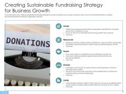 Fundraising Strategy Digital Advertising Social Media Poor Communication