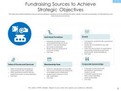 Fundraising Strategy Digital Advertising Social Media Poor Communication