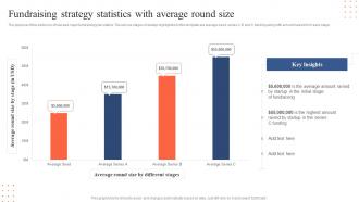 Fundraising Strategy Statistics With Average Round Size