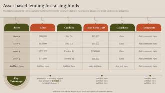 Fundraising Strategy To Raise Capita Asset Based Lending For Raising Funds