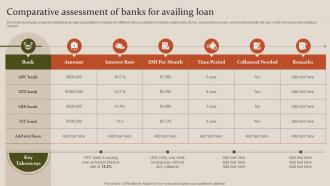 Fundraising Strategy To Raise Capita Comparative Assessment Of Banks For Availing Loan