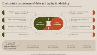 Fundraising Strategy To Raise Capita Comparative Assessment Of Debt And Equity