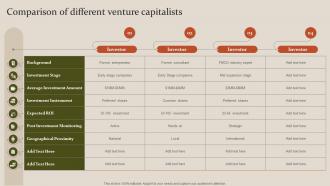 Fundraising Strategy To Raise Capita Comparison Of Different Venture Capitalists