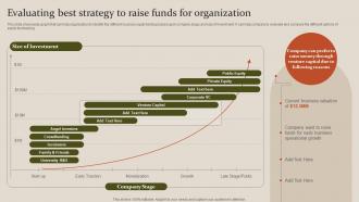 Fundraising Strategy To Raise Capita Evaluating Best Strategy To Raise Funds For Organization
