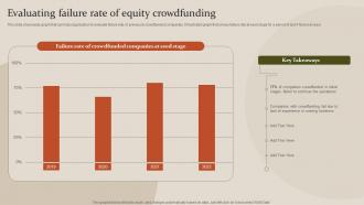 Fundraising Strategy To Raise Capita Evaluating Failure Rate Of Equity Crowdfunding