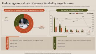 Fundraising Strategy To Raise Capita Evaluating Survival Rate Of Startups Funded By Angel Investor