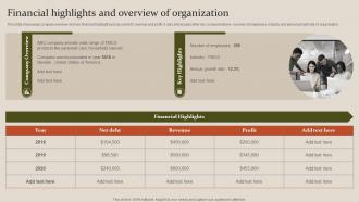 Fundraising Strategy To Raise Capita Financial Highlights And Overview Of Organization