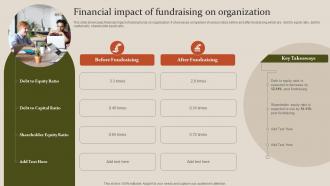 Fundraising Strategy To Raise Capita Financial Impact Of Fundraising On Organization