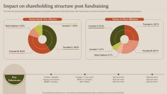 Fundraising Strategy To Raise Capita Impact On Shareholding Structure Post