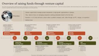 Fundraising Strategy To Raise Capita Overview Of Raising Funds Through Venture Capital