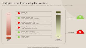 Fundraising Strategy To Raise Capita Strategies To Exit From Startup For Investors