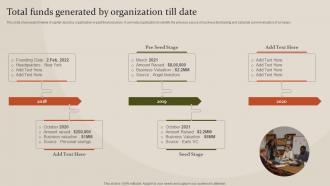 Fundraising Strategy To Raise Capita Total Funds Generated By Organization Till Date