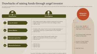 Fundraising Strategy To Raise Capital For Startup Powerpoint Presentation Slides