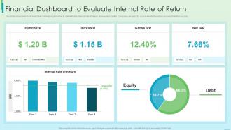 Fundraising Strategy Using Financing Financial Dashboard Snapshot To Evaluate Internal Rate Of Return