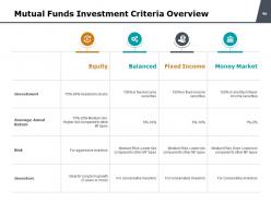 Funds Analysis Powerpoint Presentation Slides