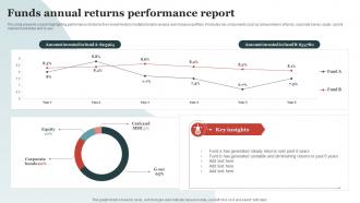 Funds Annual Returns Performance Report