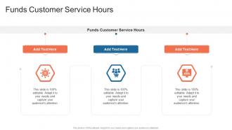 Funds Customer Service Hours In Powerpoint And Google Slides Cpb