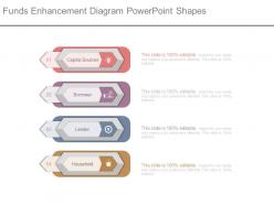 Funds enhancement diagram powerpoint shapes