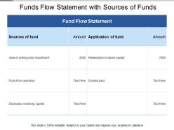 Funds Flow Statement With Sources Of Funds