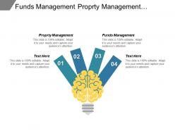 Funds management property management search engine optimisation sales process cpb