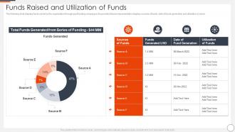 Funds Raised And Utilization Of Funds Ai In Gaming Industry Funding Elevator Pitch Deck
