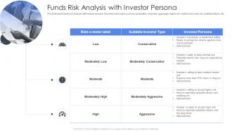 Funds Risk Analysis With Investor Persona
