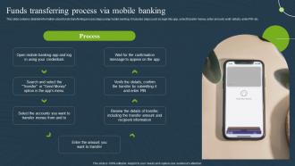 Funds Transferring Process Mobile Banking For Convenient And Secure Online Payments Fin SS