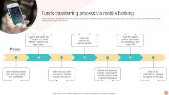 Funds Transferring Process Via Mobile Digital Wallets For Making Hassle Fin SS V