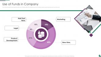 Funds Usage Ppt Template