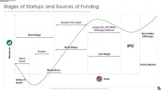 Funds Usage Ppt Template