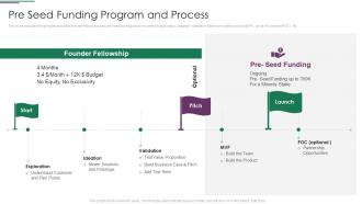Funds Usage Pre Seed Funding Program And Process Ppt Summary Portfolio