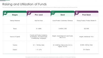 Funds Usage Raising And Utilization Of Funds Ppt Model Example Topics