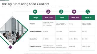 Funds Usage Raising Funds Using Seed Gradient Ppt Outline Outfit