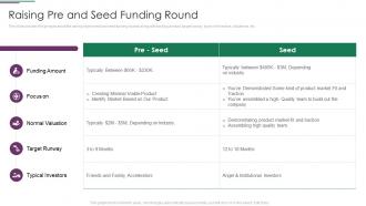 Funds Usage Raising Pre And Seed Funding Round Ppt Icon Format Ideas