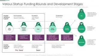 Funds Usage Various Startup Funding Rounds And Development Stages Ppt Icon