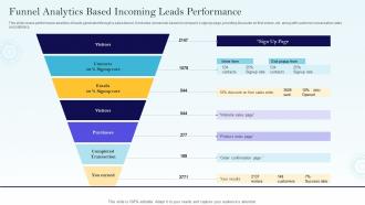 Funnel Analytics Based Incoming Leads Performance