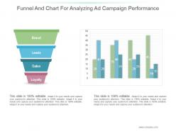 Funnel and chart for analyzing ad campaign performance