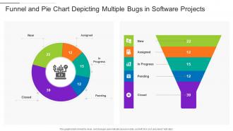 Funnel And Pie Chart Depicting Multiple Bugs In Software Projects