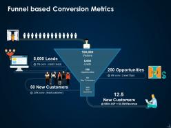 Funnel based conversion metrics ppt icon graphics