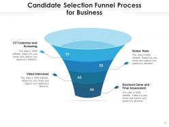 Funnel business innovation management process assessment capability