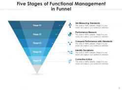 Funnel business innovation management process assessment capability